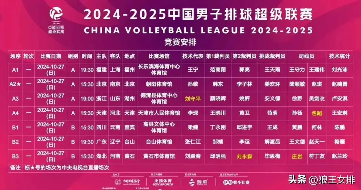 成年人如何在业余时间练习篮球接球技巧?_0